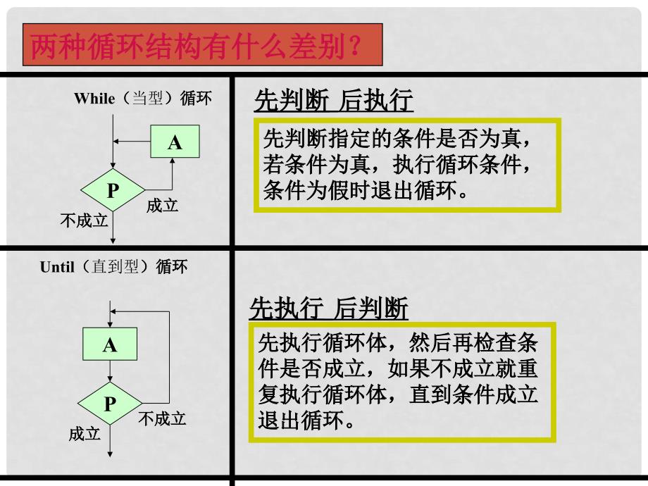 高中数学《算法基本语句》课件3 北师大版必修3_第4页