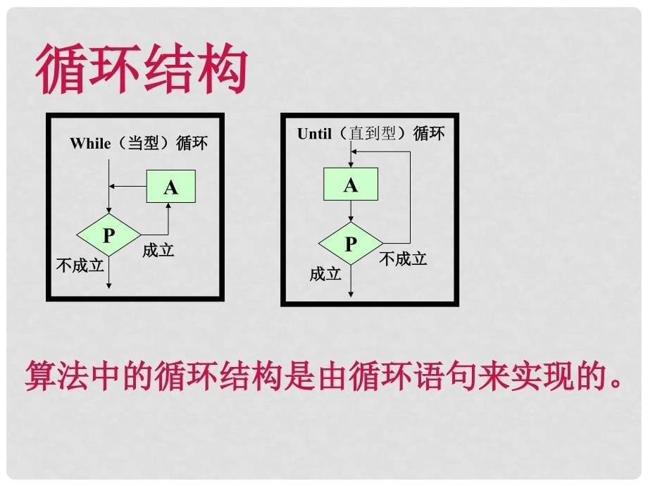 高中数学《算法基本语句》课件3 北师大版必修3_第5页