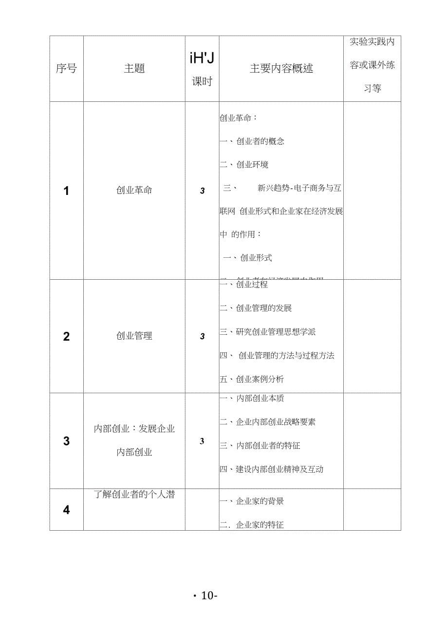 张瑛(创业管理)课程大纲_第5页