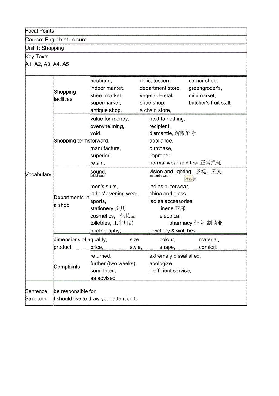 高级休闲英语课程单元学习重点_第1页