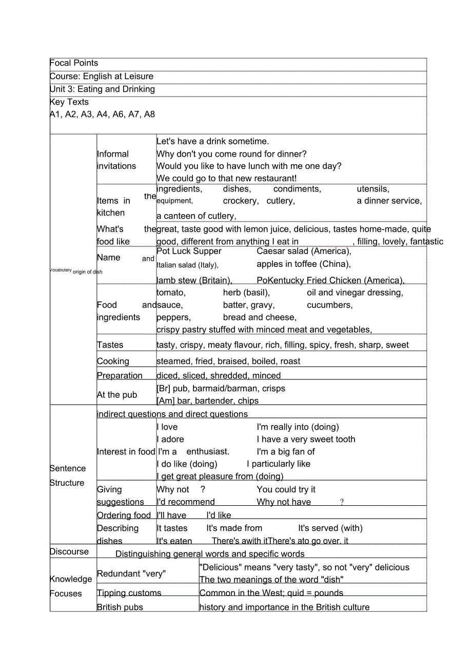 高级休闲英语课程单元学习重点_第3页