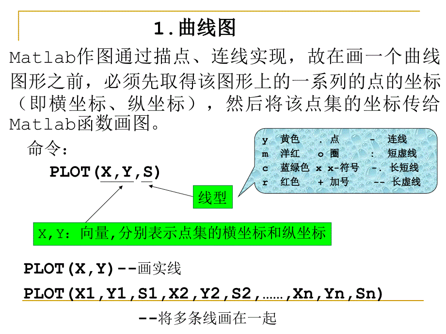 数学建模与数学实验-MATLAB作图_第3页