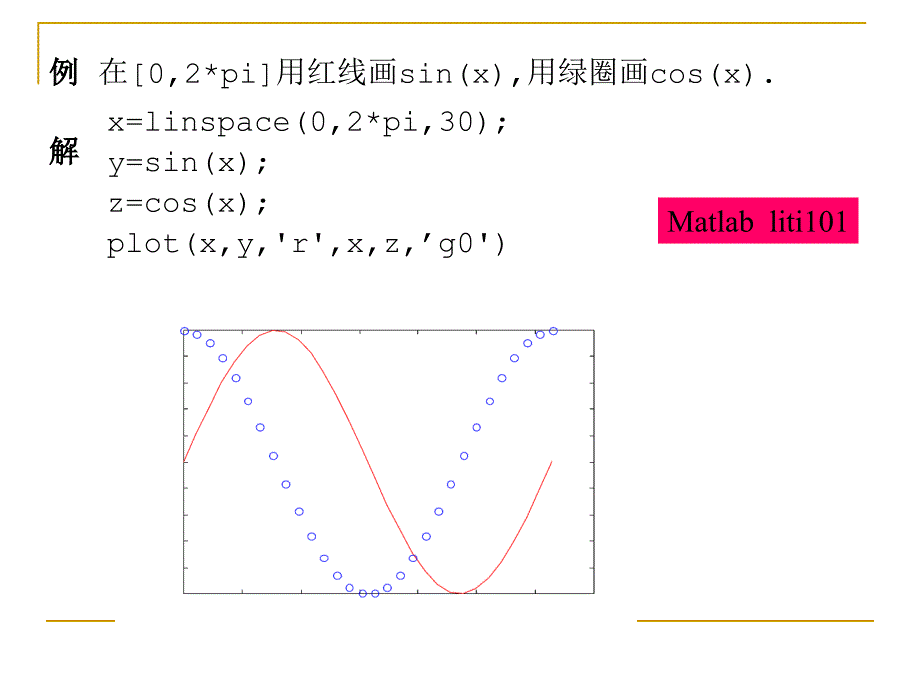 数学建模与数学实验-MATLAB作图_第4页