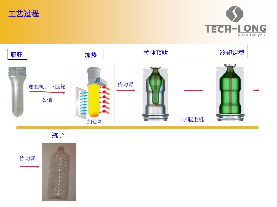 吹瓶工艺入门版教程文件课件_第4页