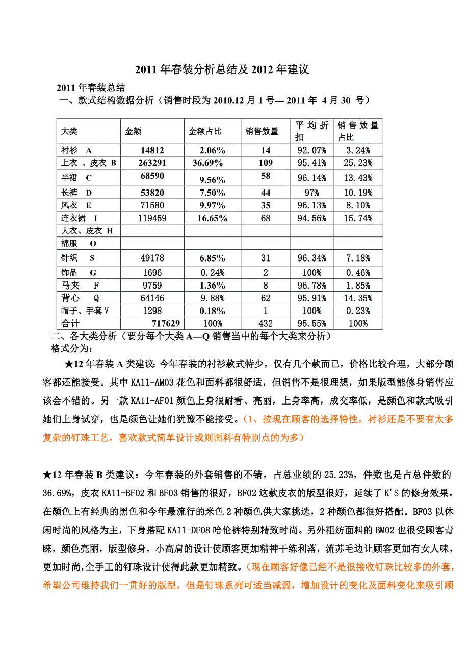 2011年浙江区春夏装销售分析.doc_第1页