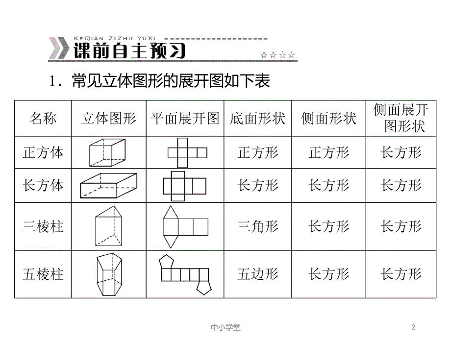 人教版九年级数学下册《课题学习制作立体模型》PPT3（课堂补充）_第2页