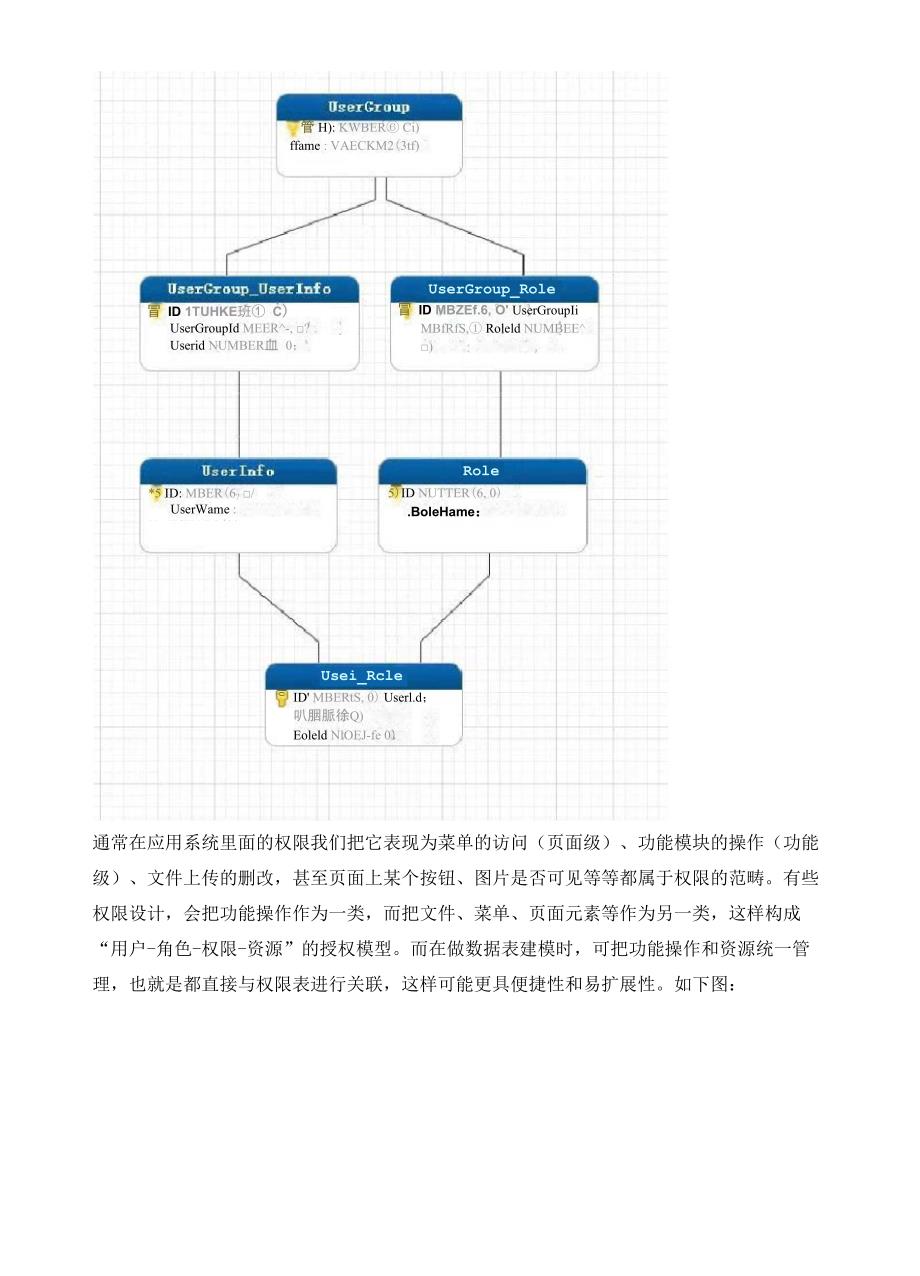 中台权限管理模块设计_第3页