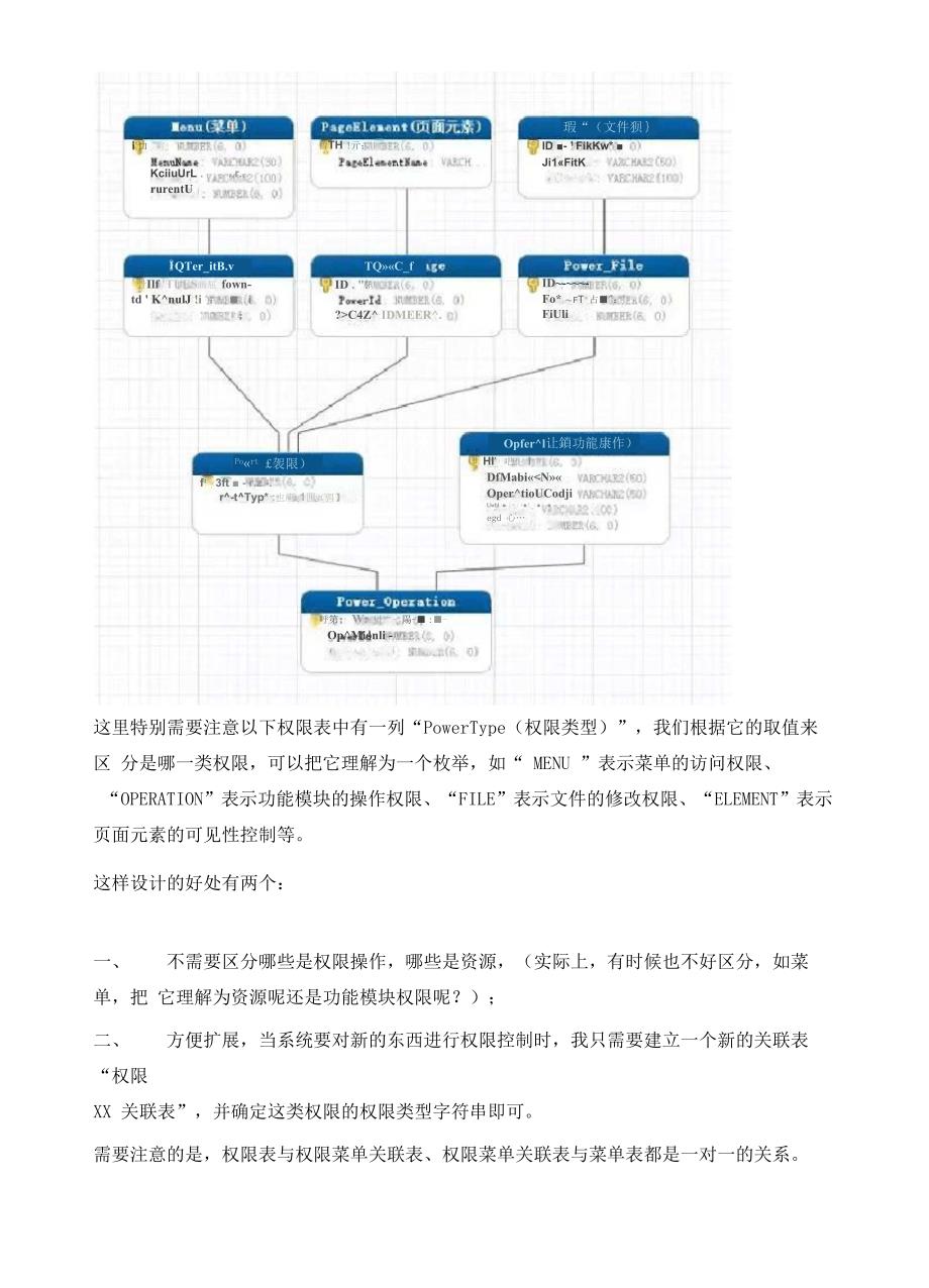 中台权限管理模块设计_第4页