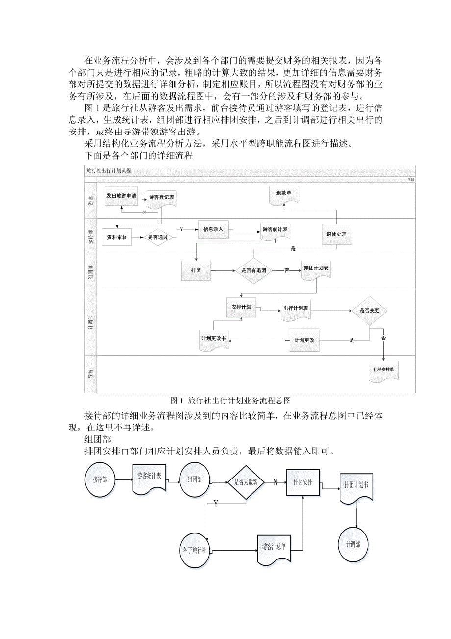 旅行社出行计划管理信息系统分析与设计.doc_第5页