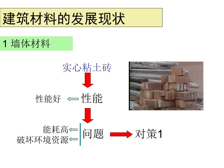 建筑材料的发展现状图文并茂_第1页