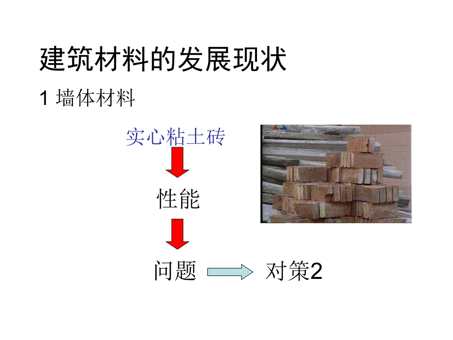 建筑材料的发展现状图文并茂_第3页