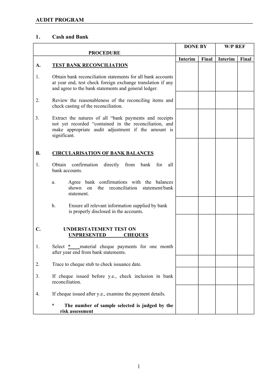 SOP3014-审计工作程序AuditProgram_第1页