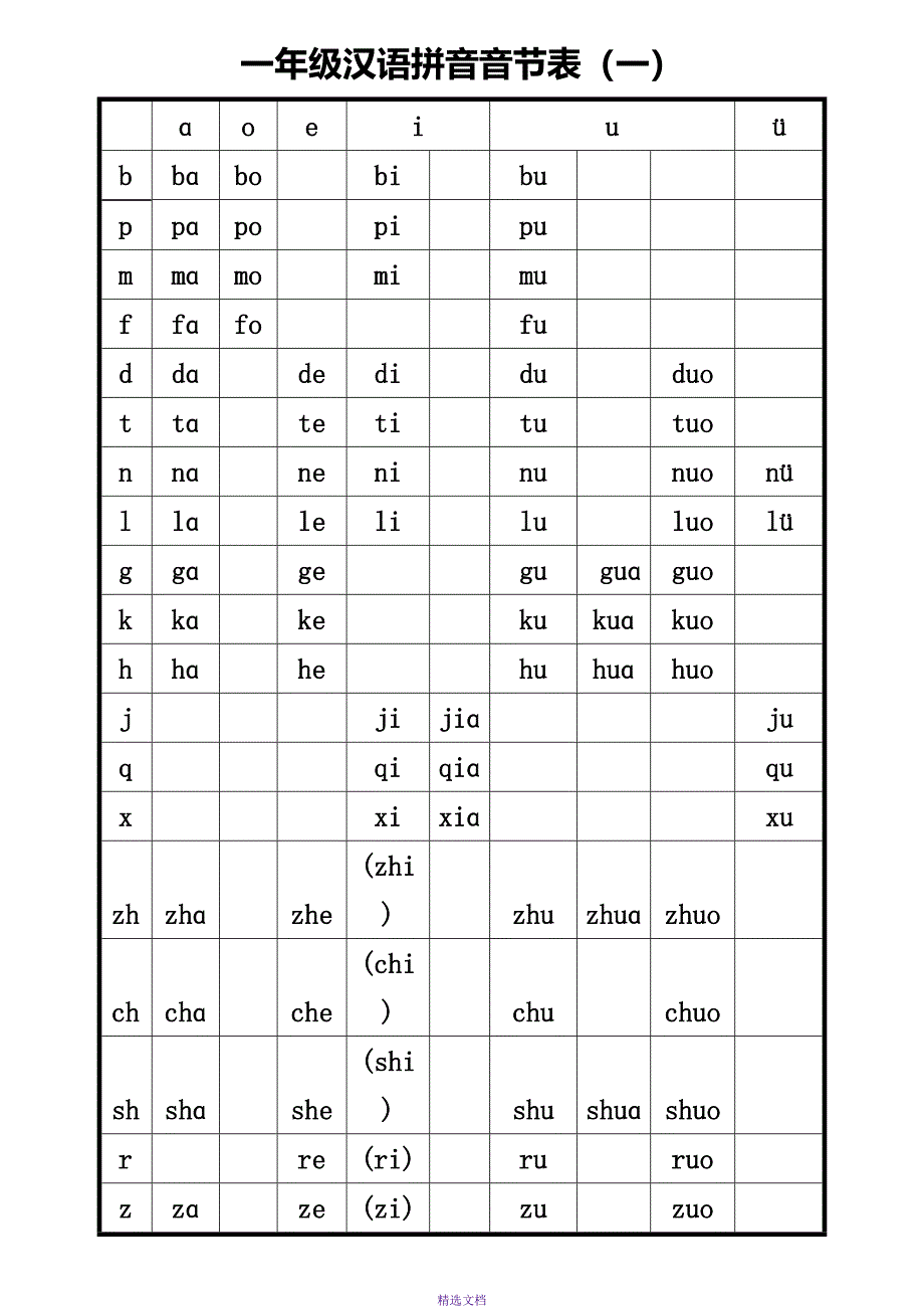 打印版-一年级汉语拼音音节表完全版_第1页