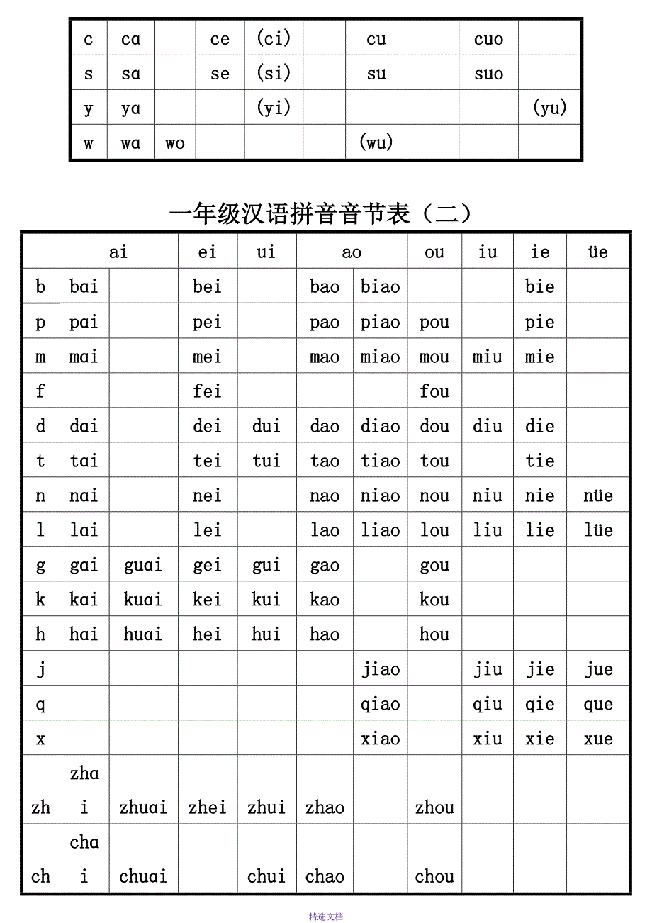 打印版-一年级汉语拼音音节表完全版_第2页