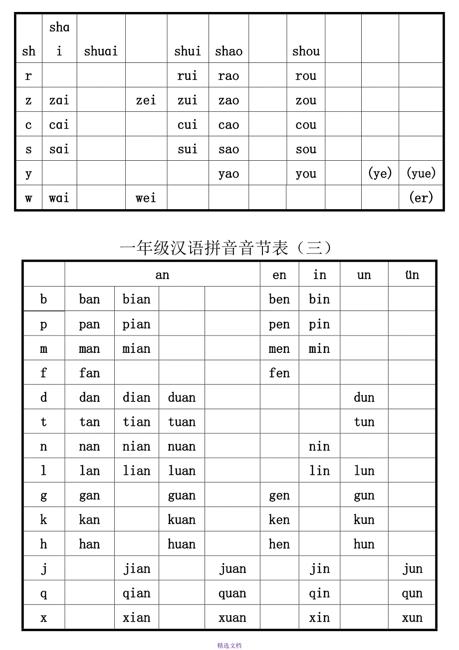 打印版-一年级汉语拼音音节表完全版_第3页