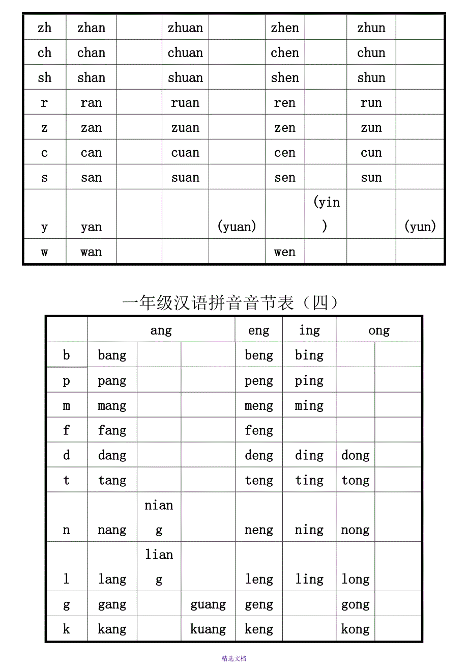 打印版-一年级汉语拼音音节表完全版_第4页