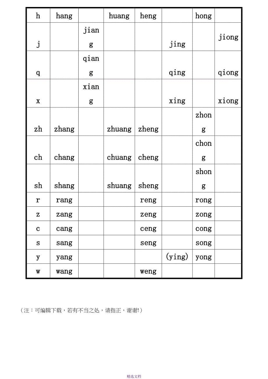 打印版-一年级汉语拼音音节表完全版_第5页