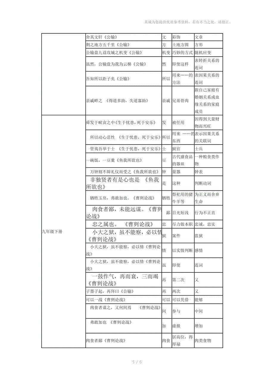 人教版初中文言文古今词总汇_第5页