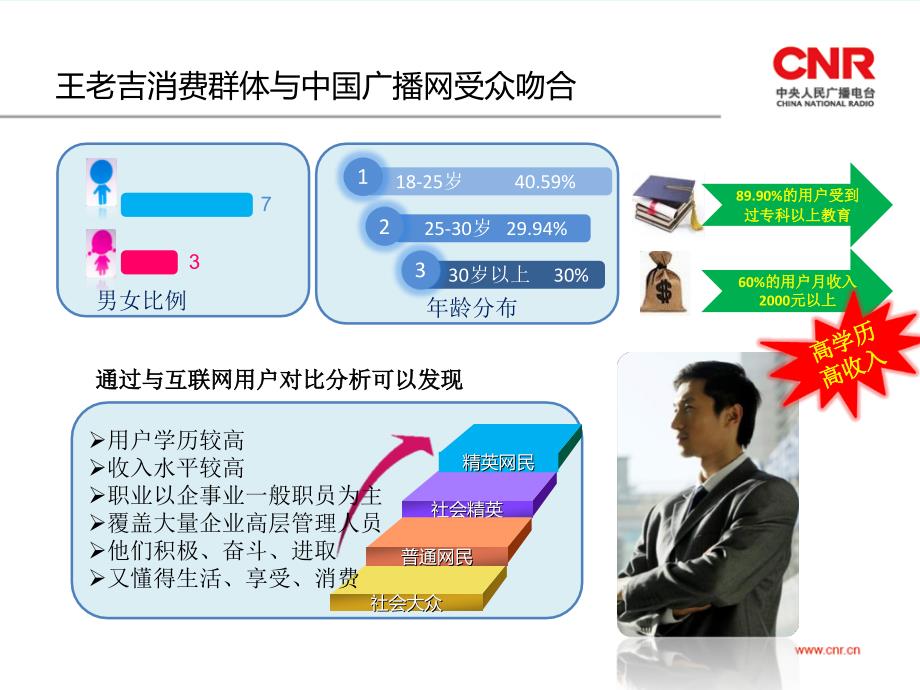 王老吉合作方案全新推广_第4页