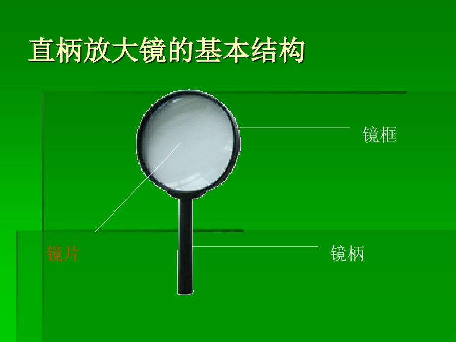 青岛版小学科学《凸透镜》课件_第2页