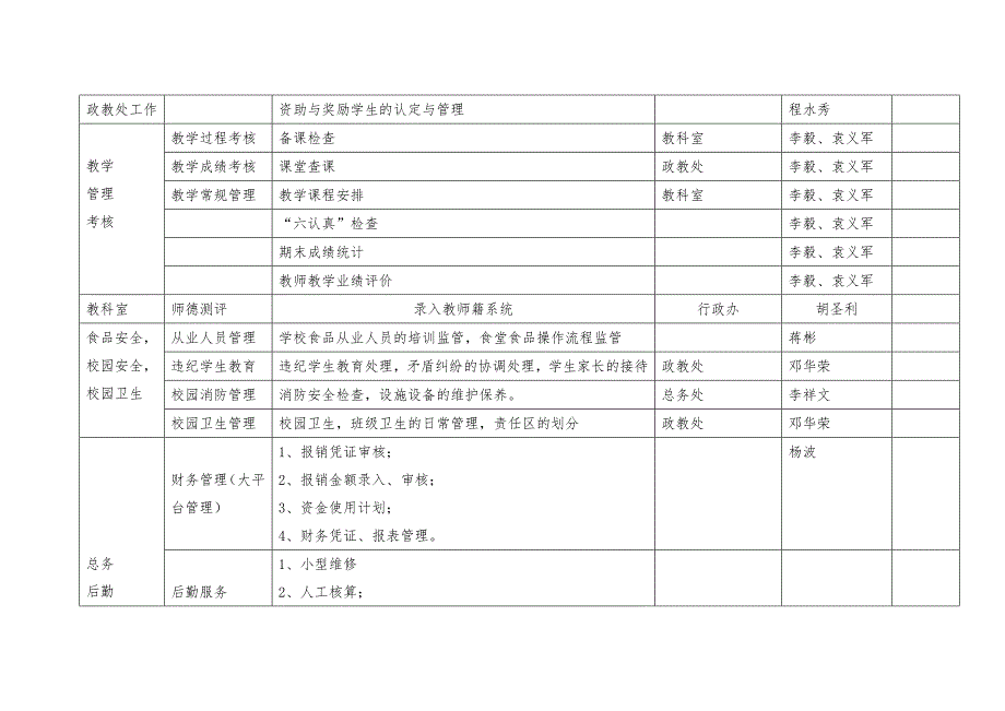 三星中学微权力四清单.doc_第2页