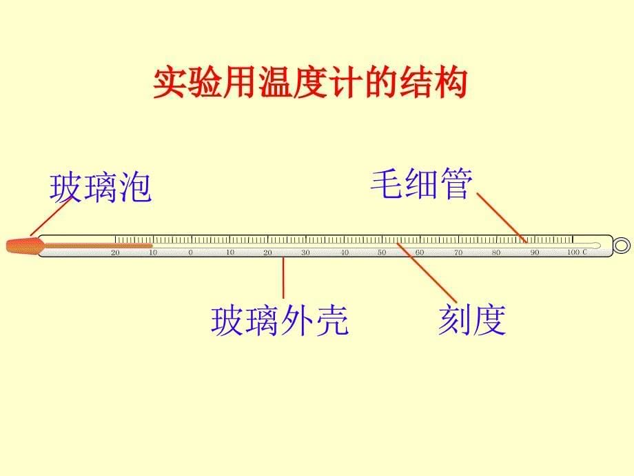 复件演示文稿1_第5页