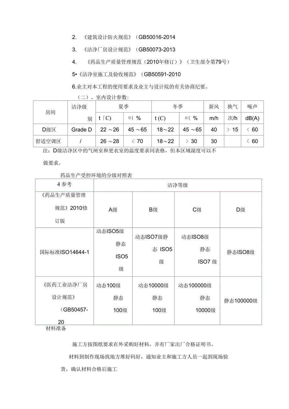 暧通净化风管安装施工方案知识分享_第2页