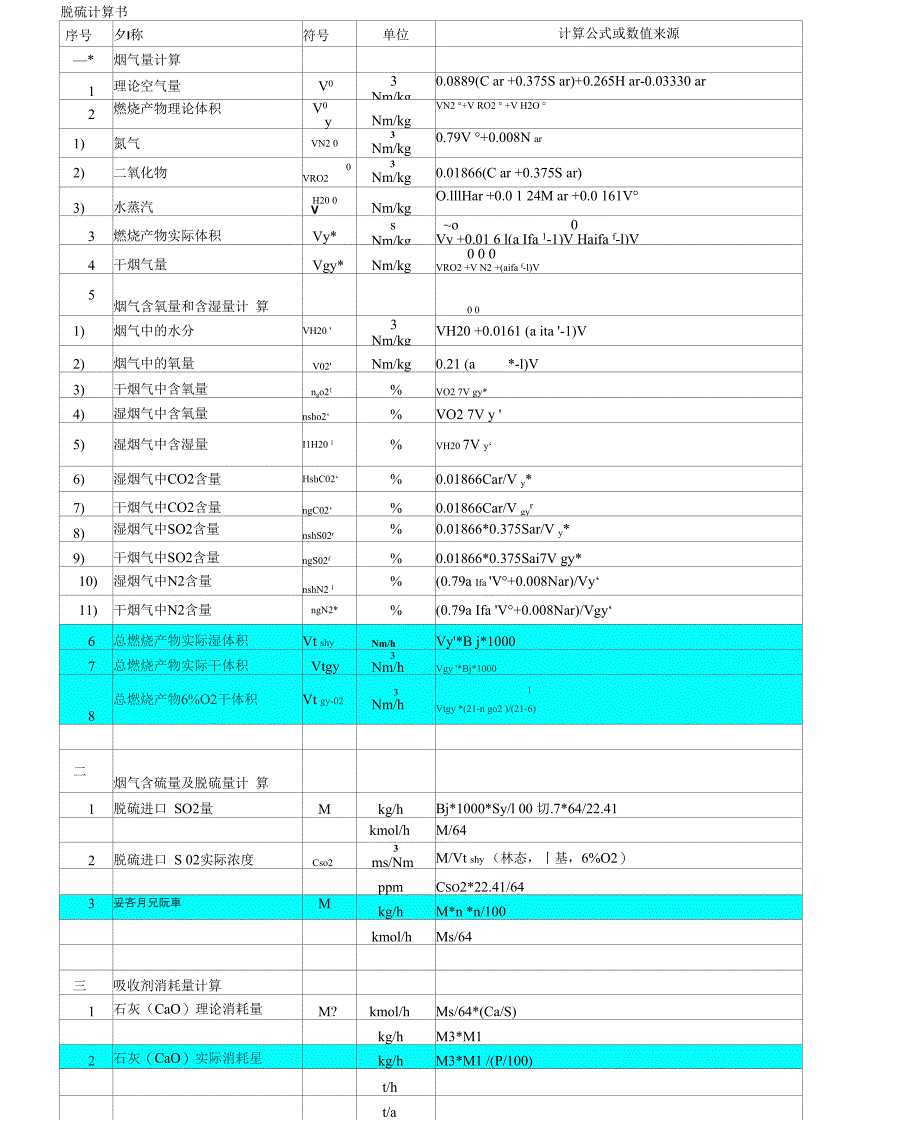 脱硫和烟气量计算书_第1页