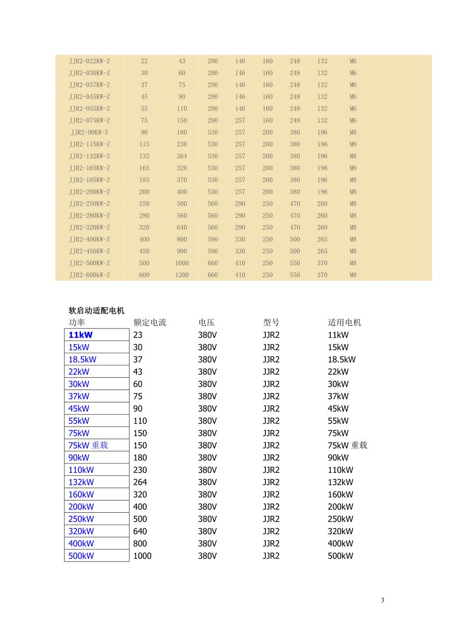 22kW软启动器_第3页