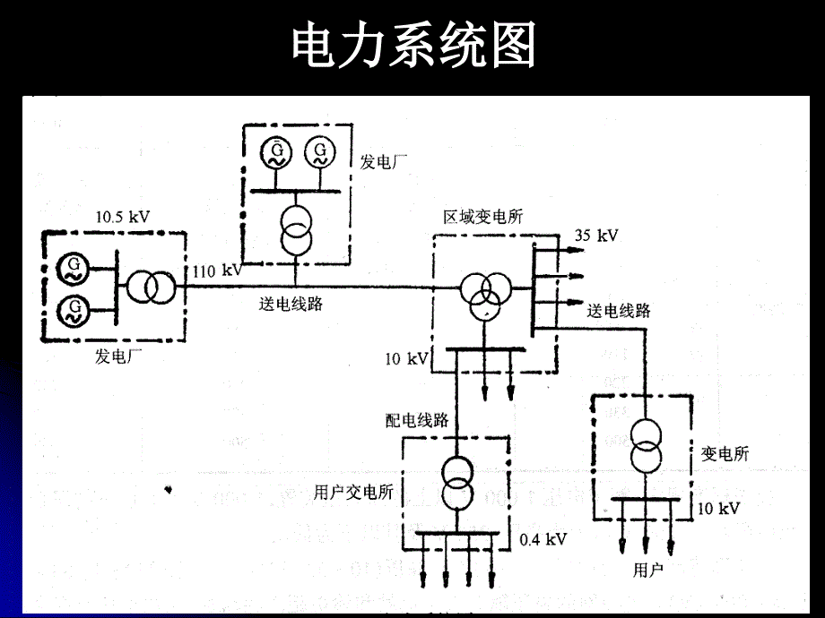 电气安全技术第五章课件_第4页