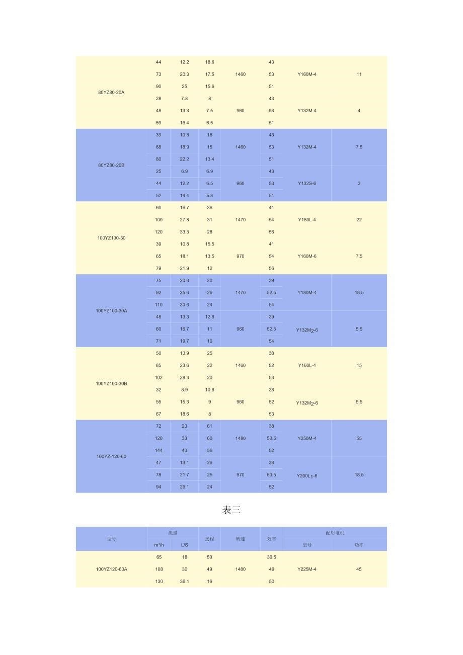 YZ型液下渣浆泵.doc_第5页