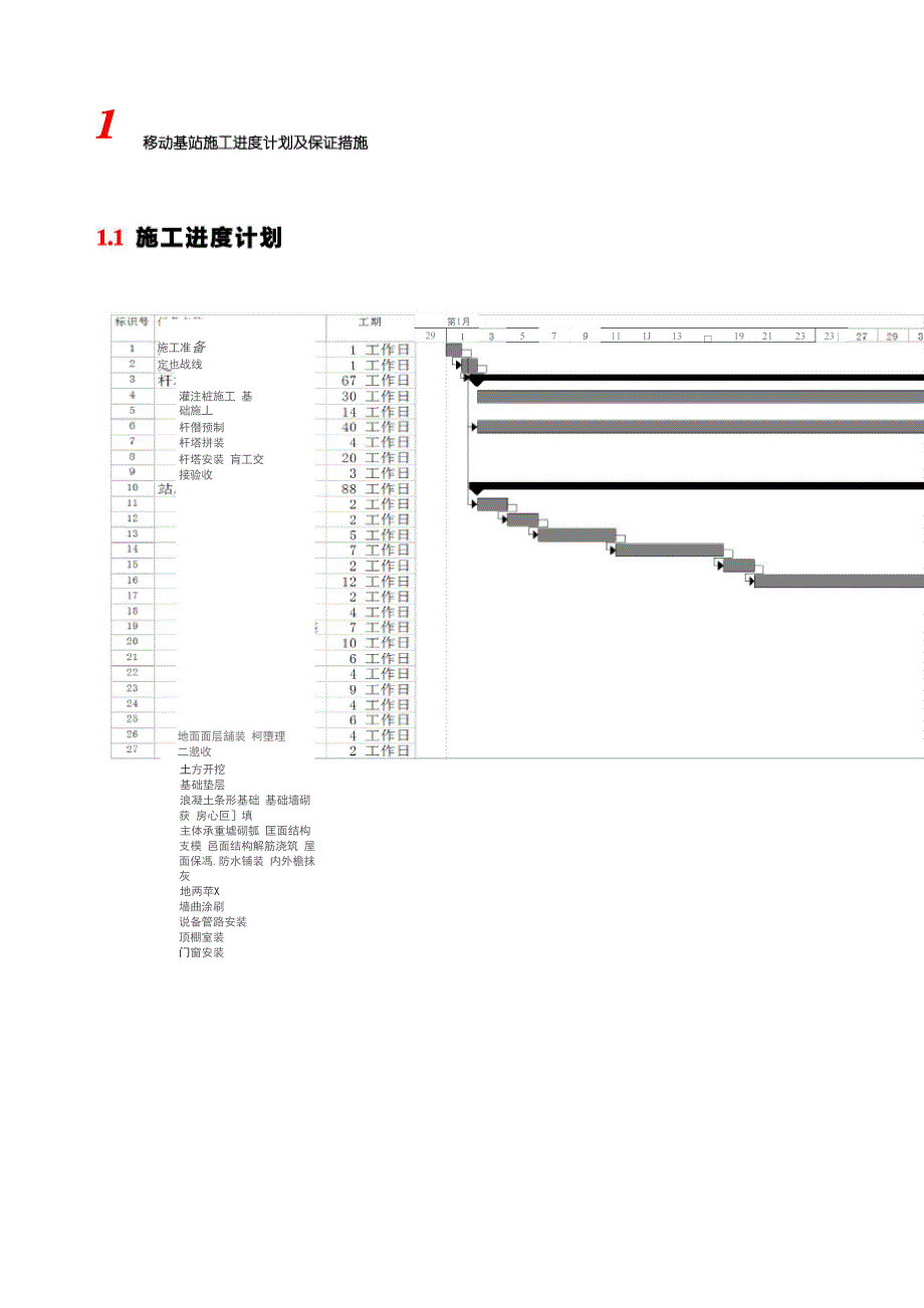 移动基站施工进度计划及保证措施_第1页