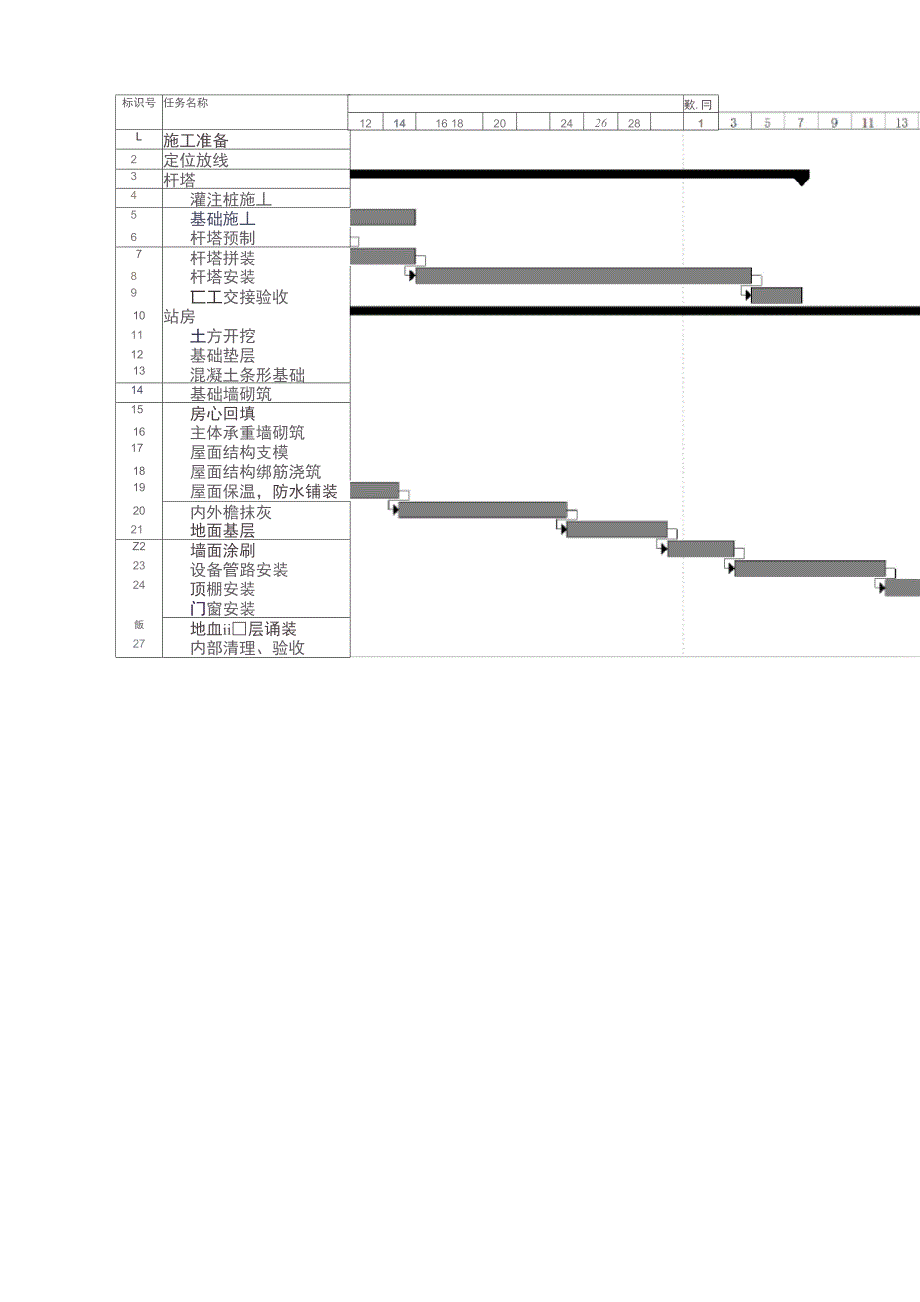 移动基站施工进度计划及保证措施_第2页