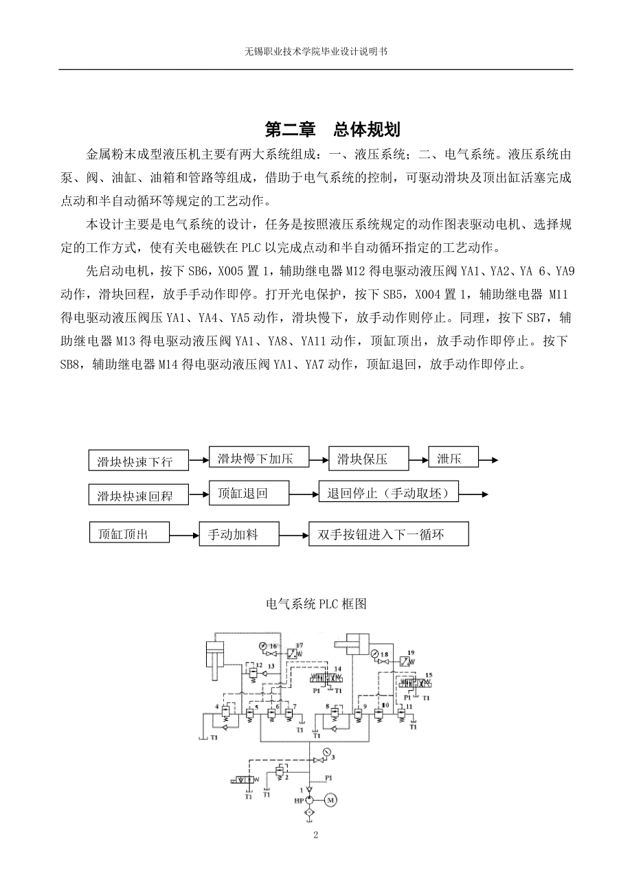 金属粉末成型液压机的PLC设计说明书.doc_第3页