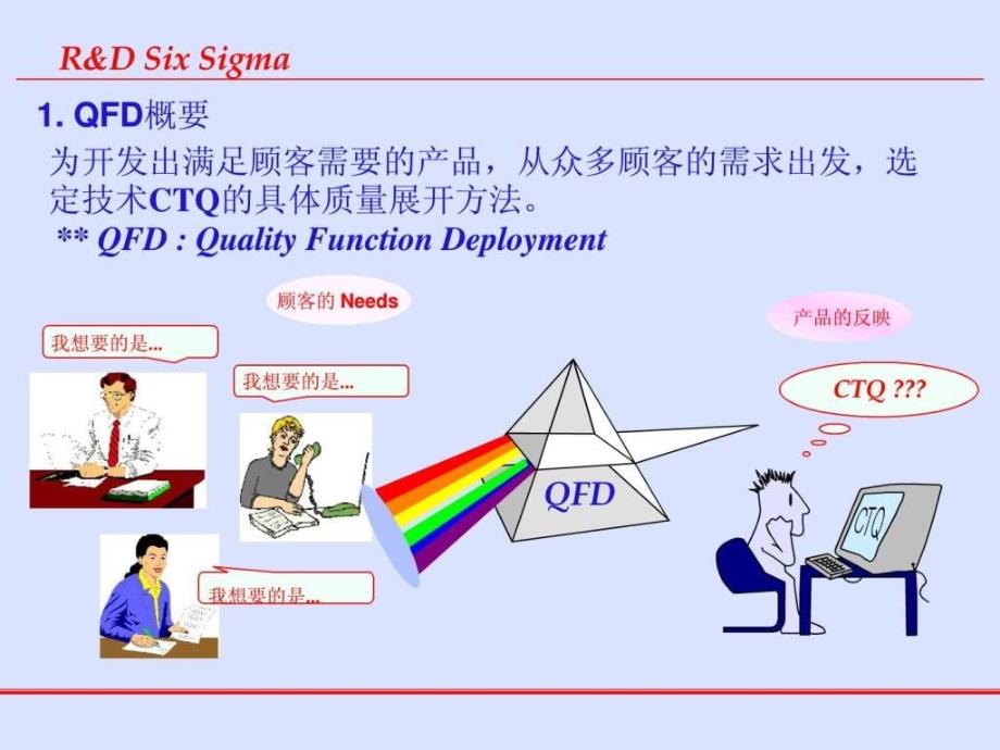 QFD质量功能展开图文.ppt_第3页