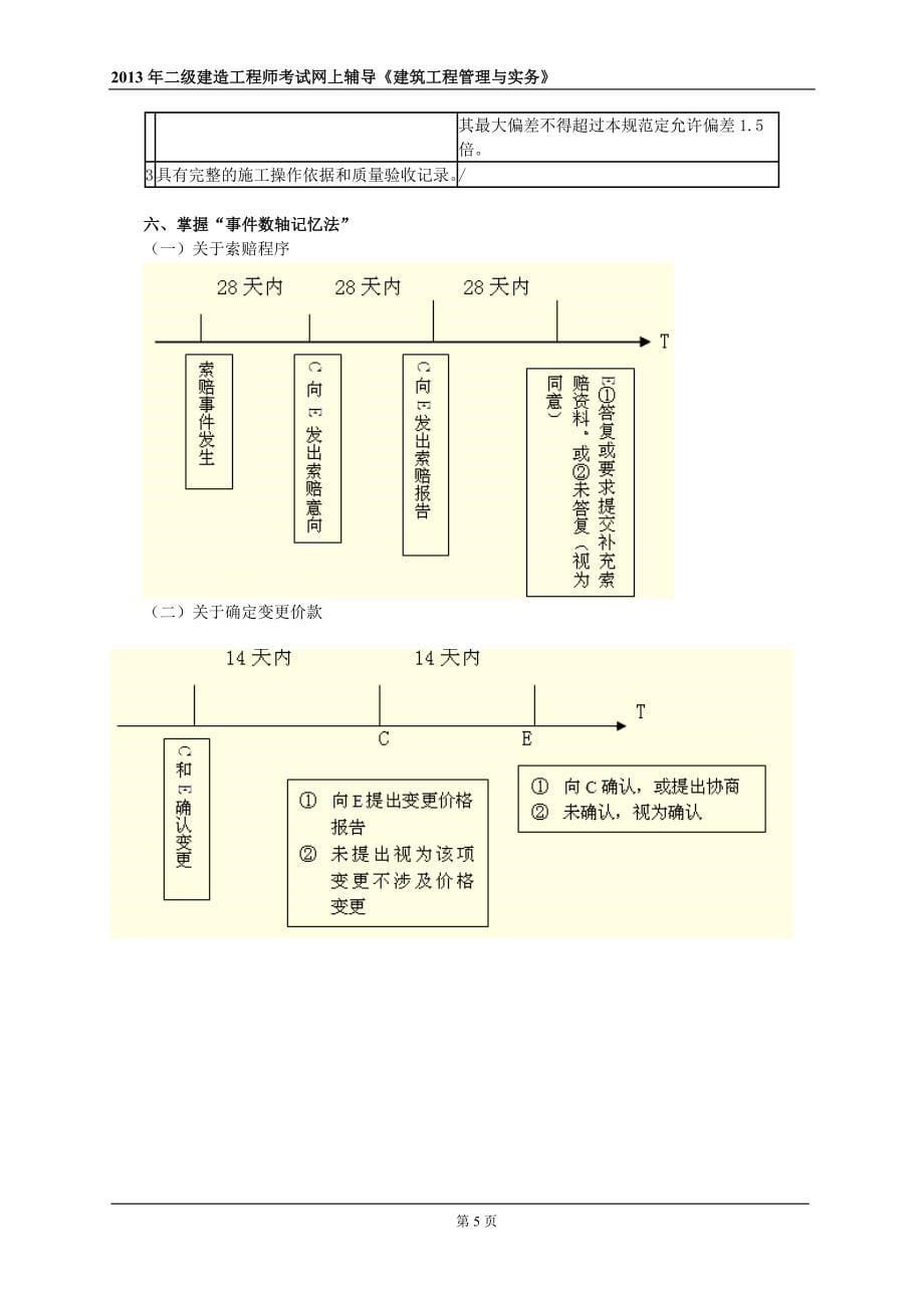 2013年二级建造工程师《建筑工程管理与实务》第二讲 知识记忆方法.doc_第5页