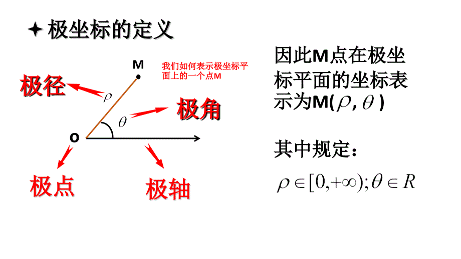 选修44极坐标与参数方程全套课件ppt_第2页