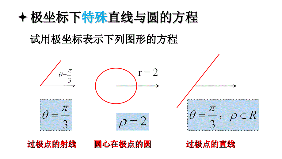 选修44极坐标与参数方程全套课件ppt_第4页