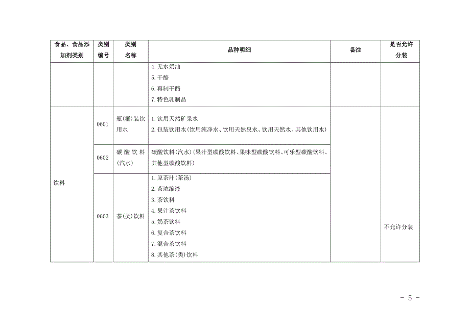 2016qs食品目录.docx_第5页