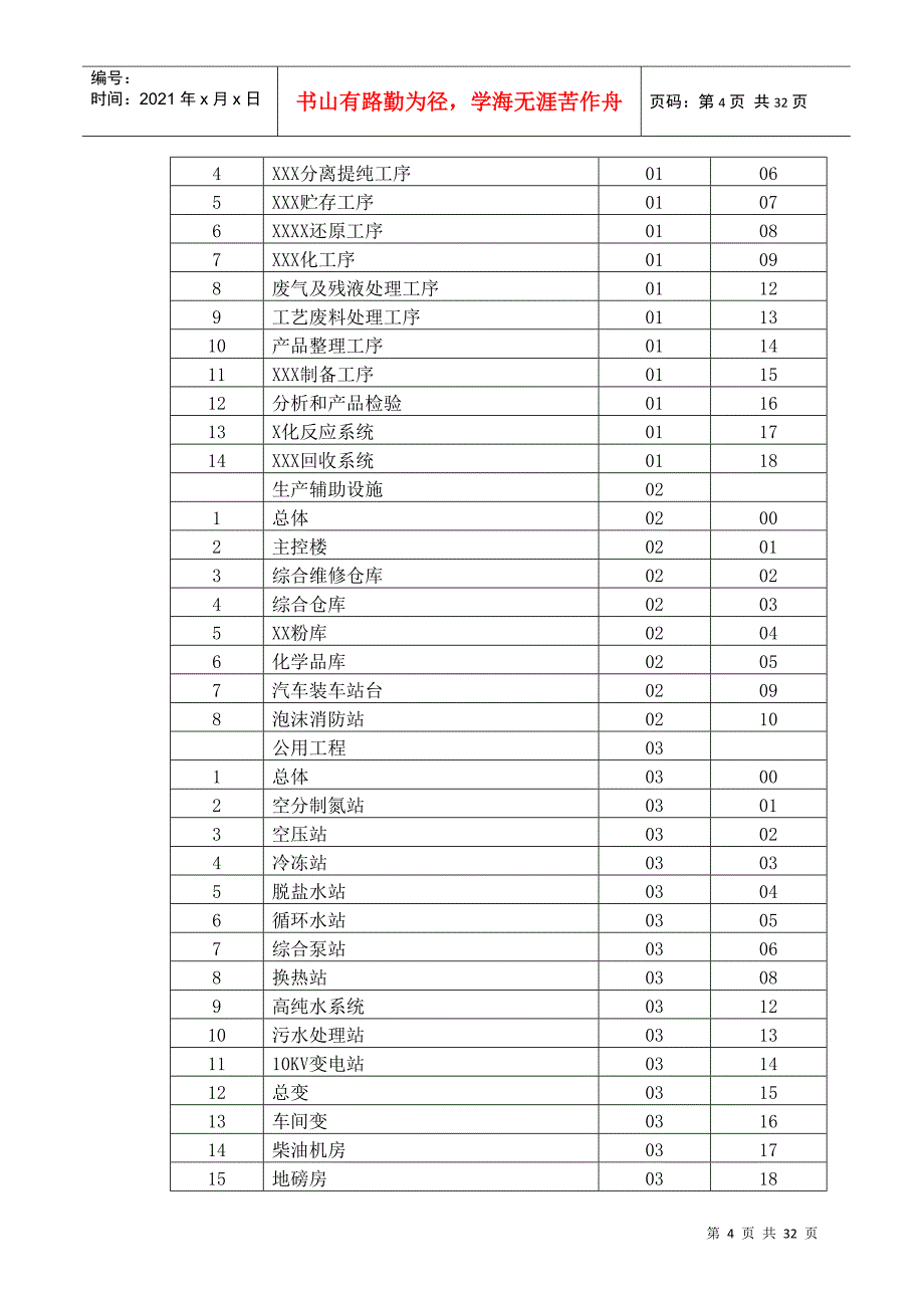 电气设计统一规定_第4页