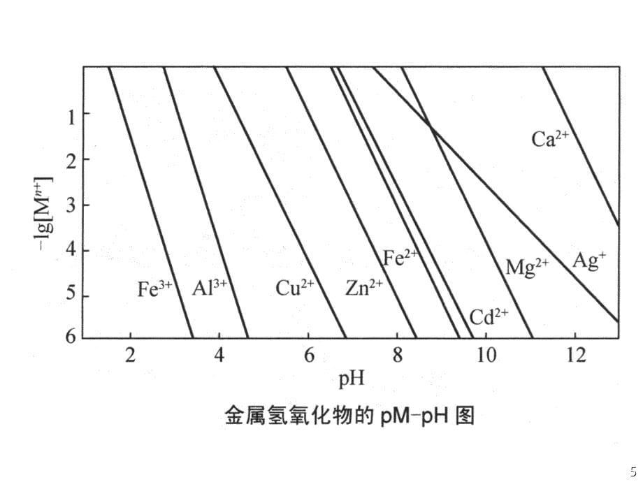 第8章水环境中的沉淀溶解作用_第5页