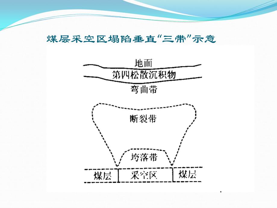 采空区的勘察设计与治理技术_第3页