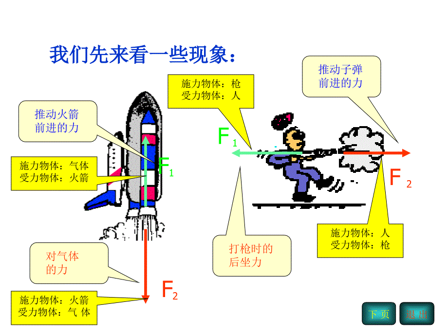 牛顿第三定律人教版_第3页