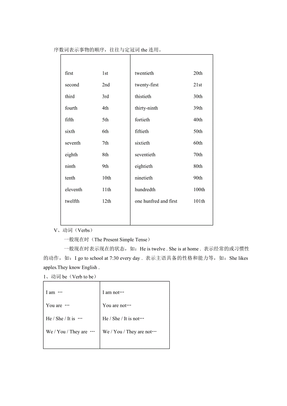 英语(语法、动词)_第4页