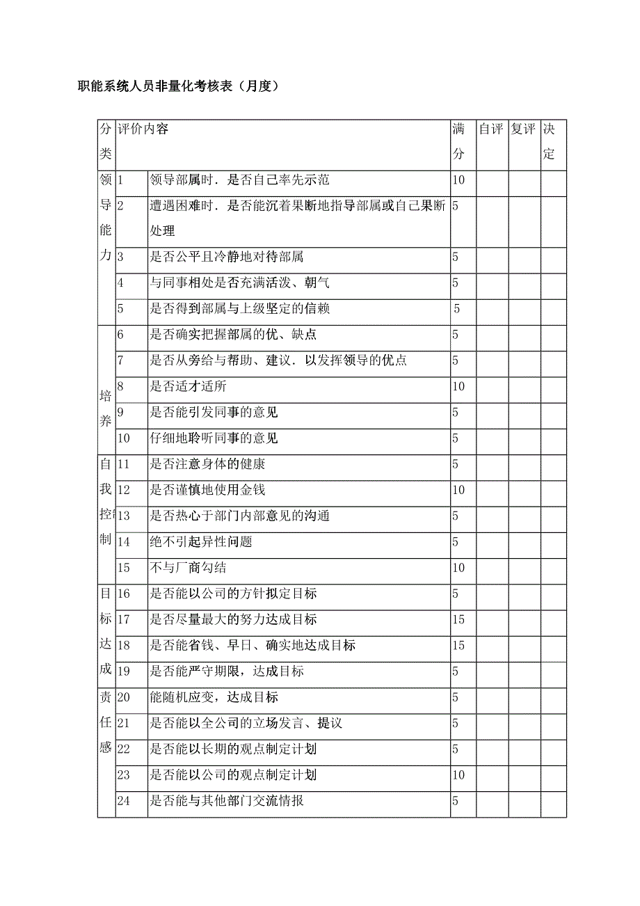 经营系统人员非量化考核表_第3页