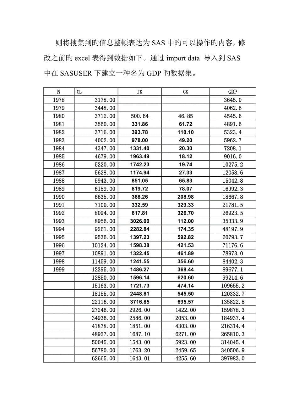 SAS课程设计报告_第5页