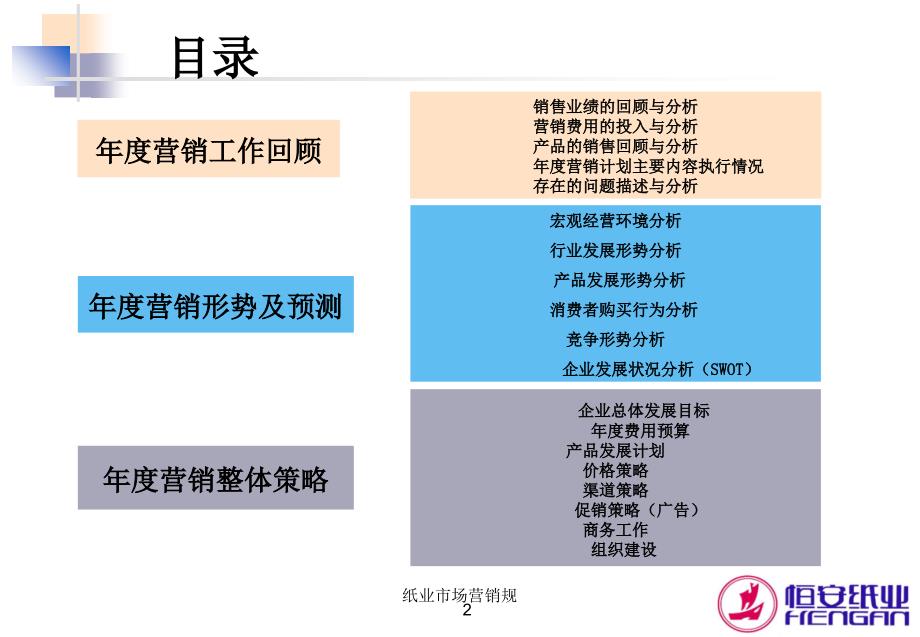 纸业市场营销规课件_第2页