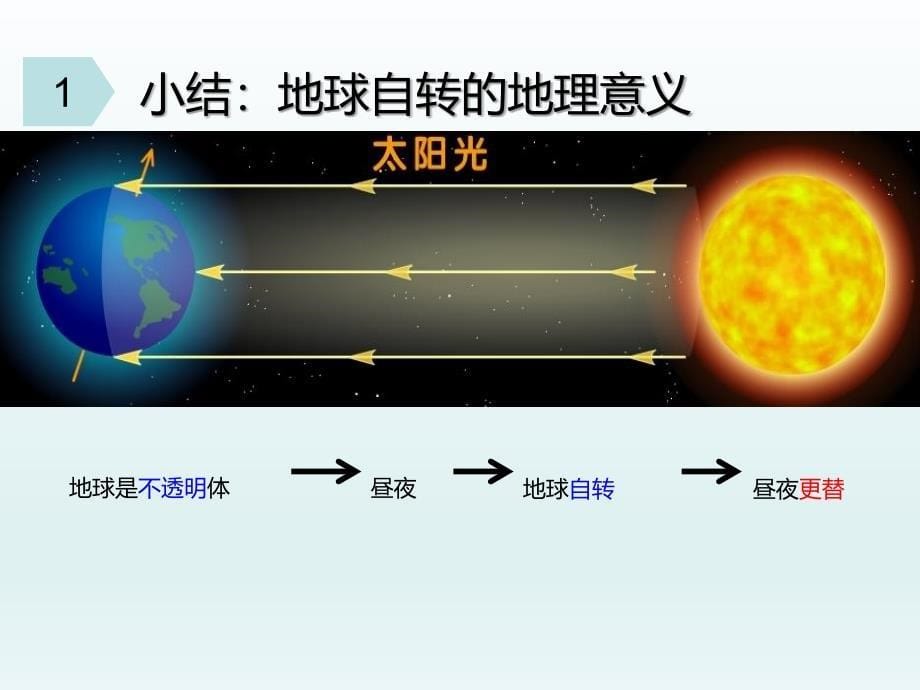 粤人版七年级地理上册1.3地球的运动课件共32张PPT_第5页