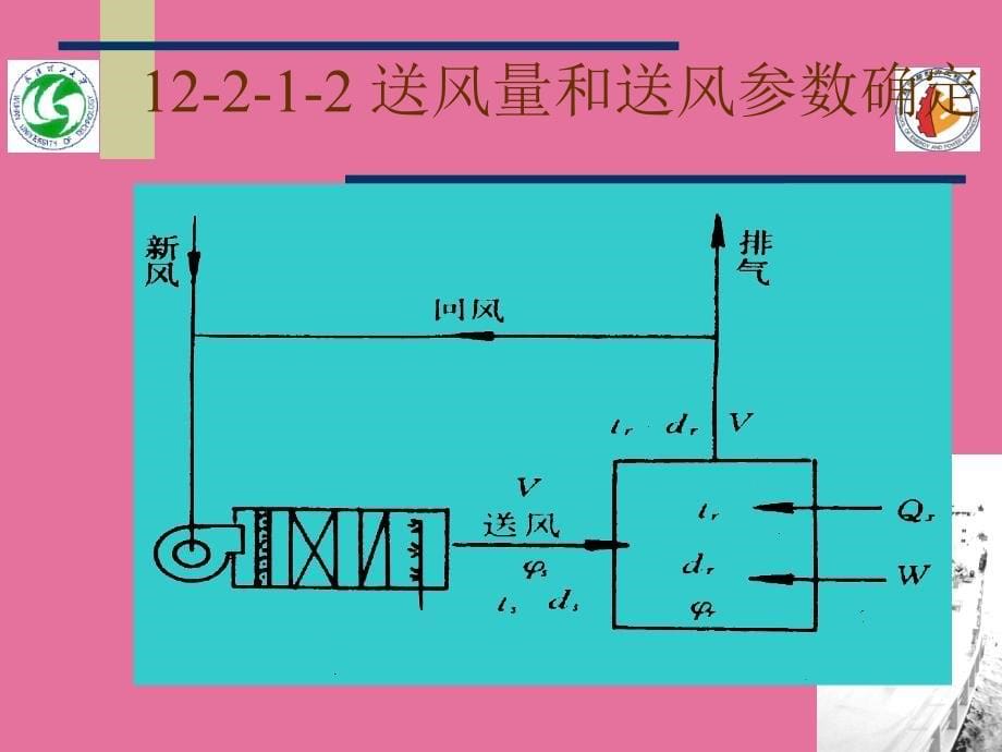 空调的送风量和送风参数3ppt课件_第5页