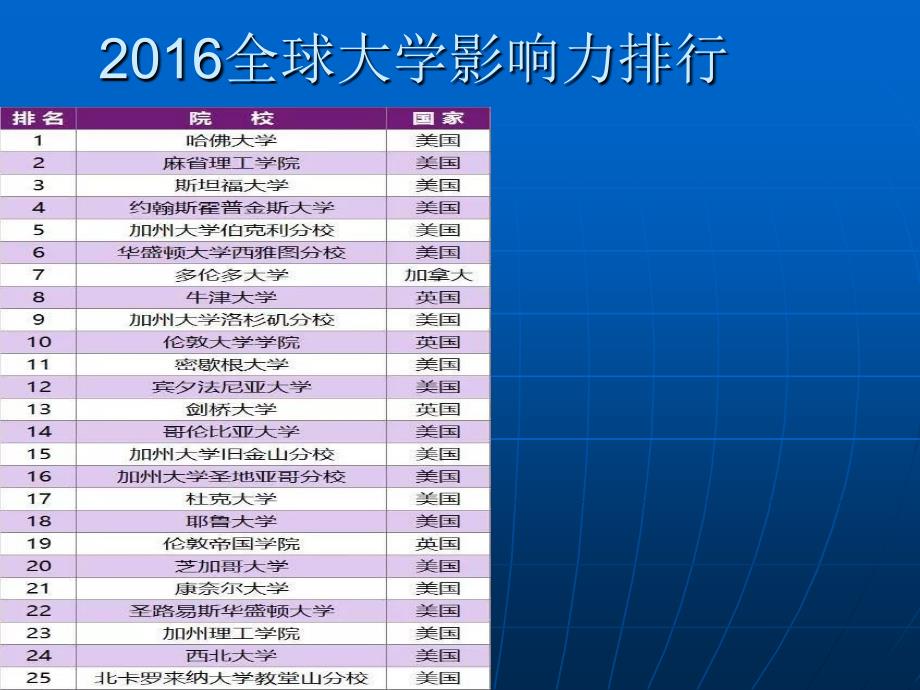 学英语的重要性课件_第1页